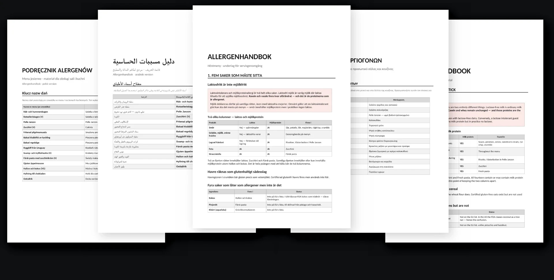 Fem förstasidor ur samma allergenhandbok: svenska, engelska, polska, arabiska och grekiska.